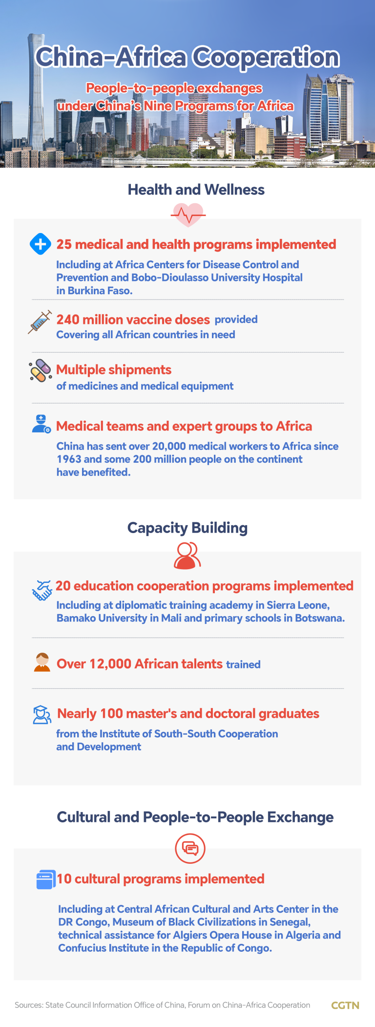La Chine et l’Afrique vont renforcer leurs liens dans le domaine des échanges interpersonnels