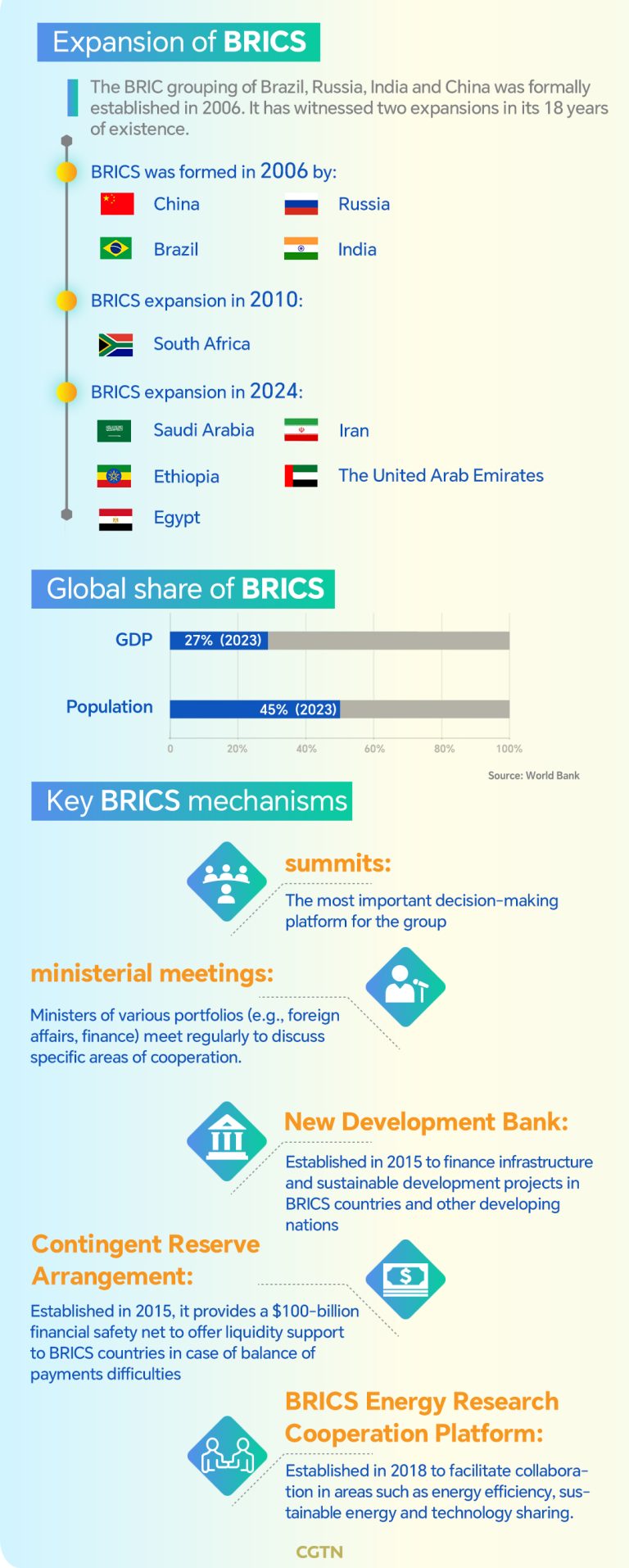 Pourquoi l’adhésion aux BRICS séduit de nombreux pays