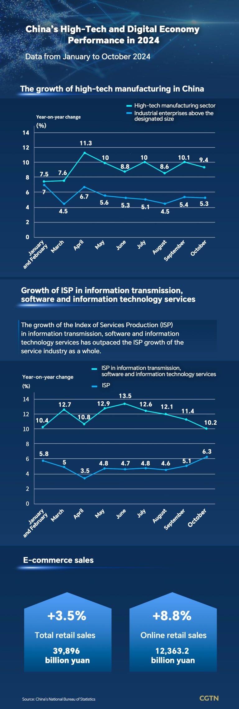 Graphique : La Chine libère sa vitalité sur de nouvelles forces productives de qualité