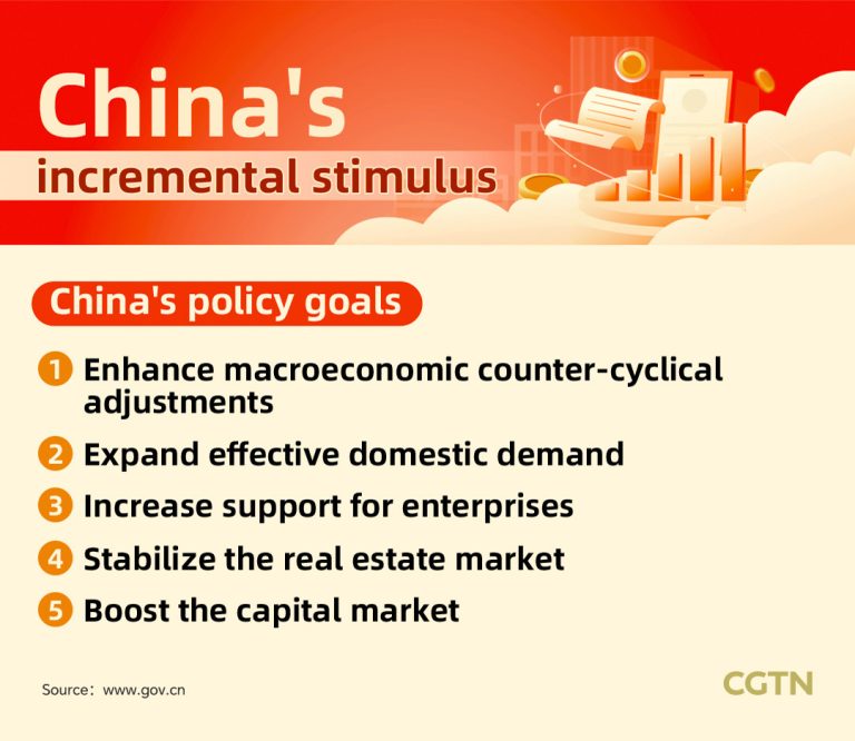 Graphiques : les mesures de relance progressives de la Chine stabilisent l&rsquo;économie