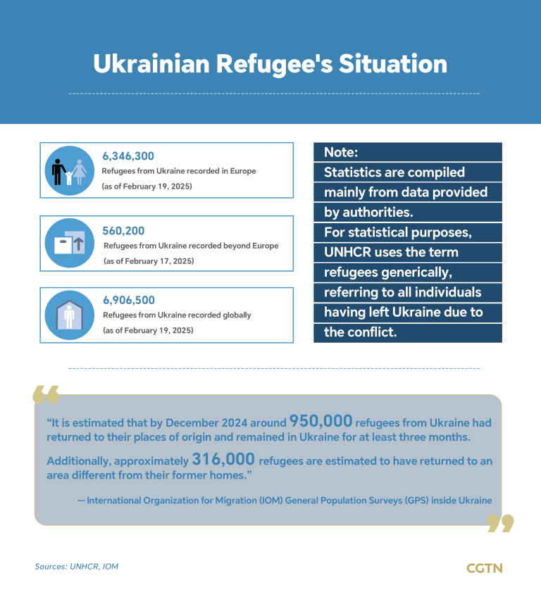 Le conflit de la Russie-Ukraine trois ans plus tard: L&rsquo;aube de la paix est-elle en vue?