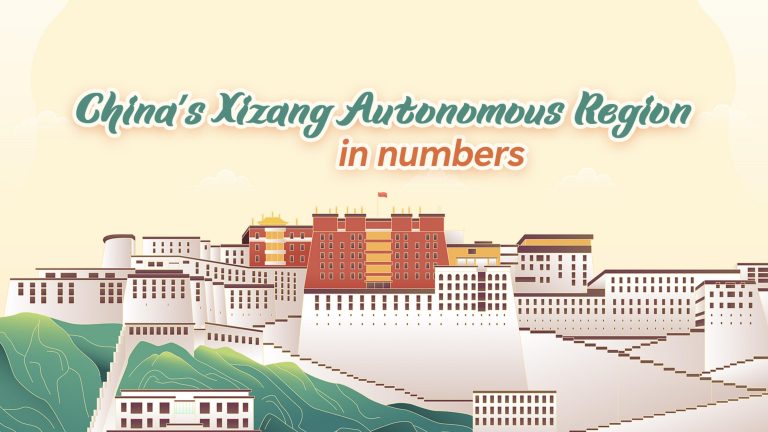 Graphiques: la région autonome de Xizang en Chine en nombre