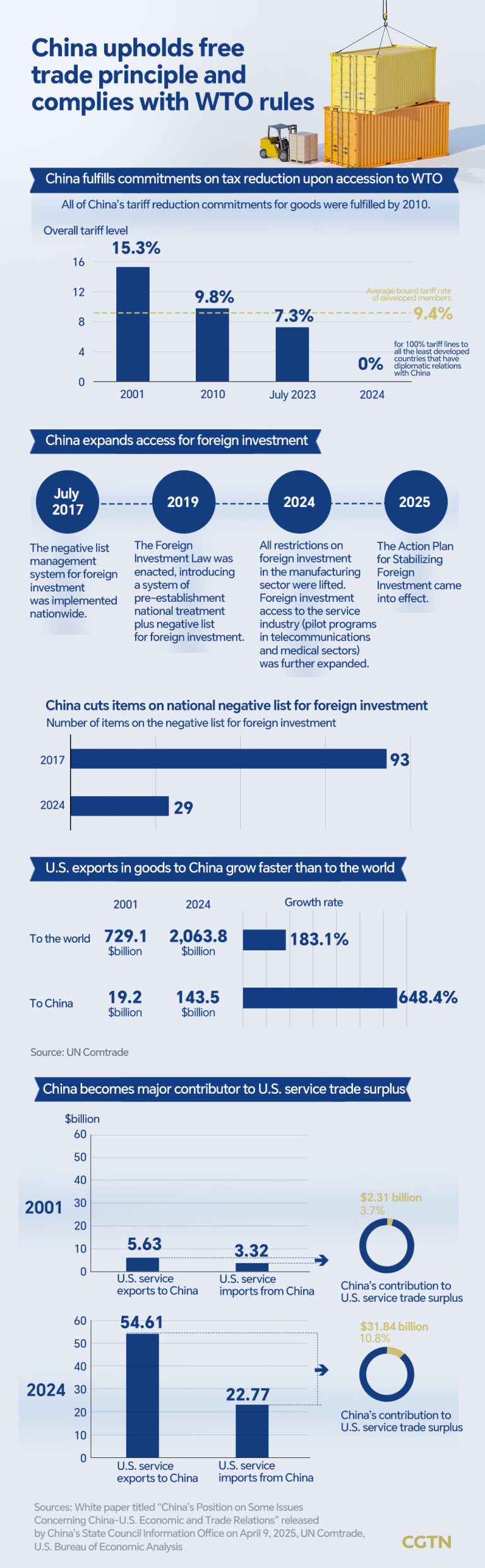 La Chine confirme le principe du libre-échange et se conforme aux règles de l&rsquo;OMC