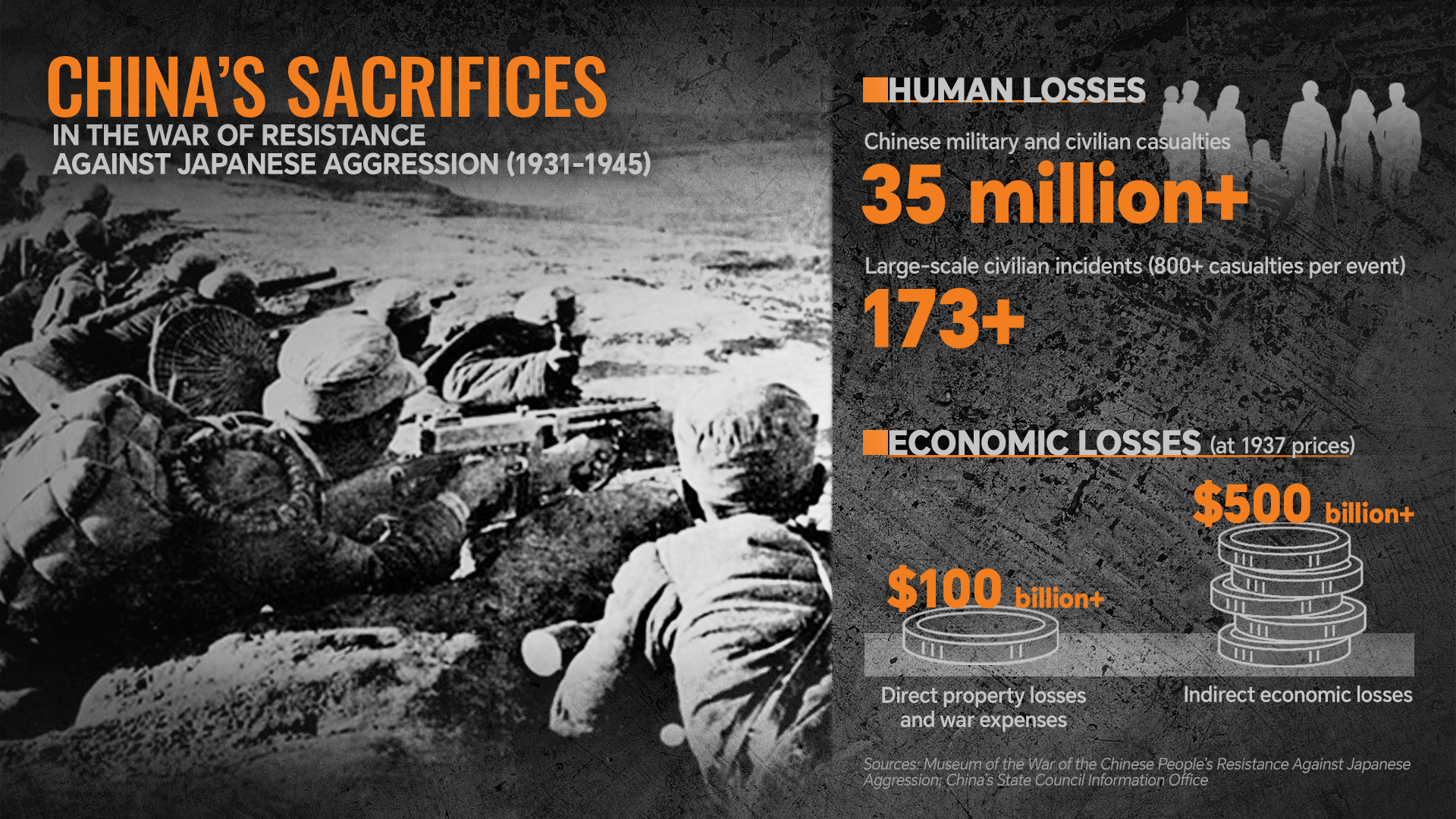 Le nouveau documentaire montre le rôle clé de la Chine dans la victoire antifasciste mondiale