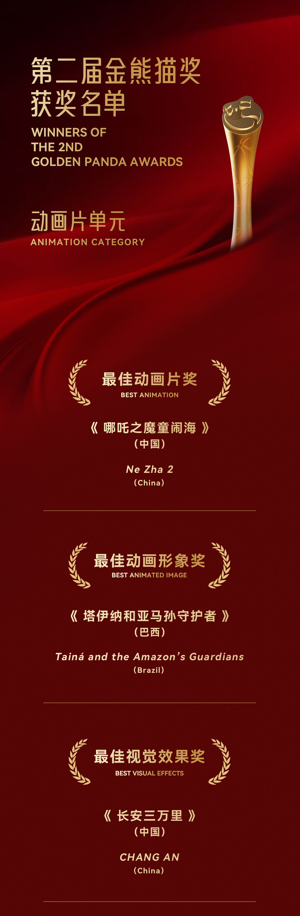 Les gagnants de la catégorie d'animation aux Golden Panda Awards 2025. / Les 2e Golden Panda Awards