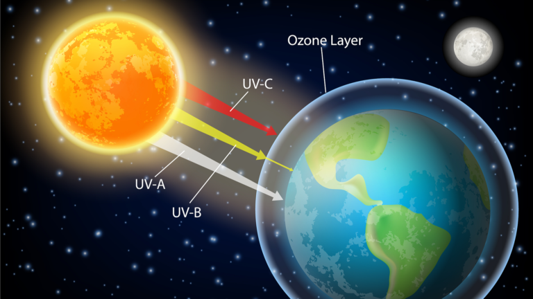 Le rapport de l&rsquo;ONU montre la couche d&rsquo;ozone «guérison»
