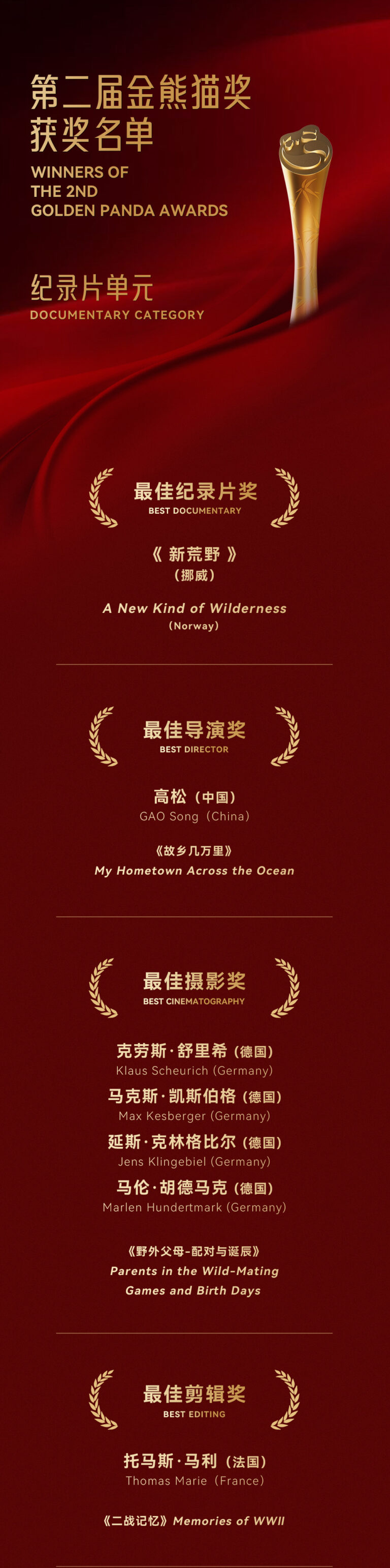 Les 2e Golden Panda Awards annoncent 27 gagnants dans toutes les catégories