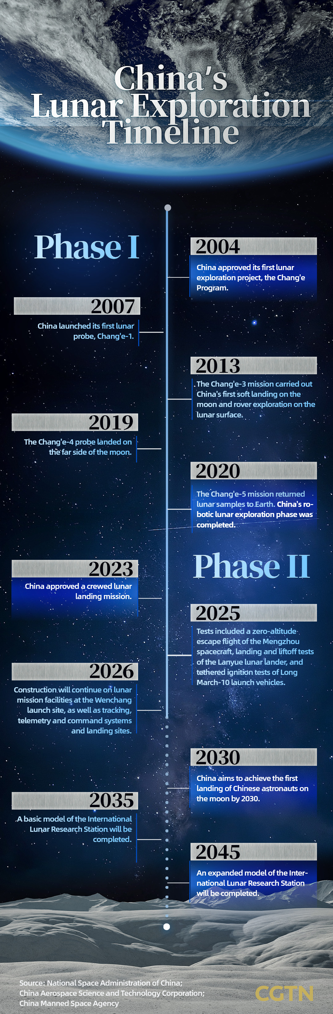 Course à l’espace 2.0 ? Dans le programme lunaire, la Chine envisage la coopération là où les États-Unis voient la concurrence