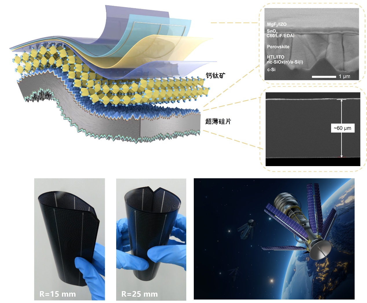 Développement de cellules solaires tandem flexibles à haut rendement. /CMG