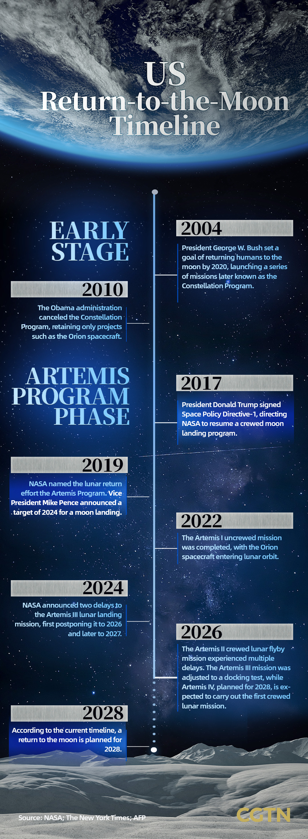 Course à l’espace 2.0 ? Dans le programme lunaire, la Chine envisage la coopération là où les États-Unis voient la concurrence