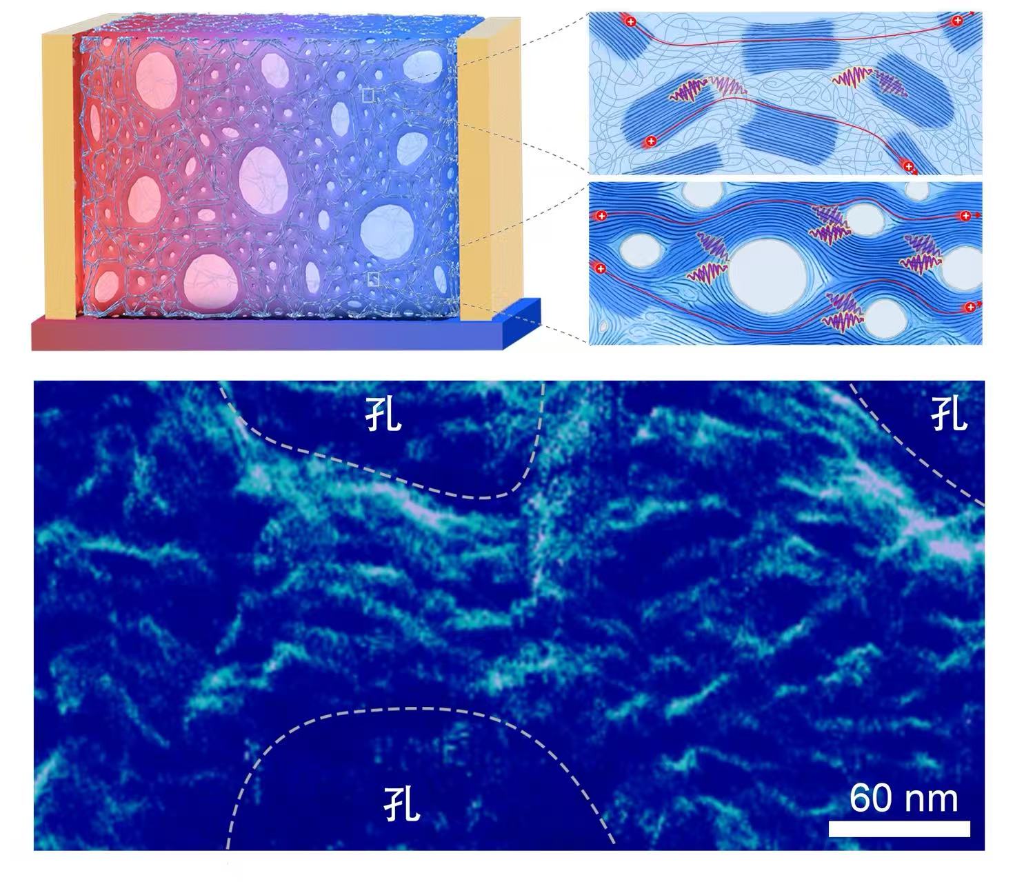 Concept de conception et résultats de caractérisation de la structure IHP-TEP. /Académie chinoise des sciences
