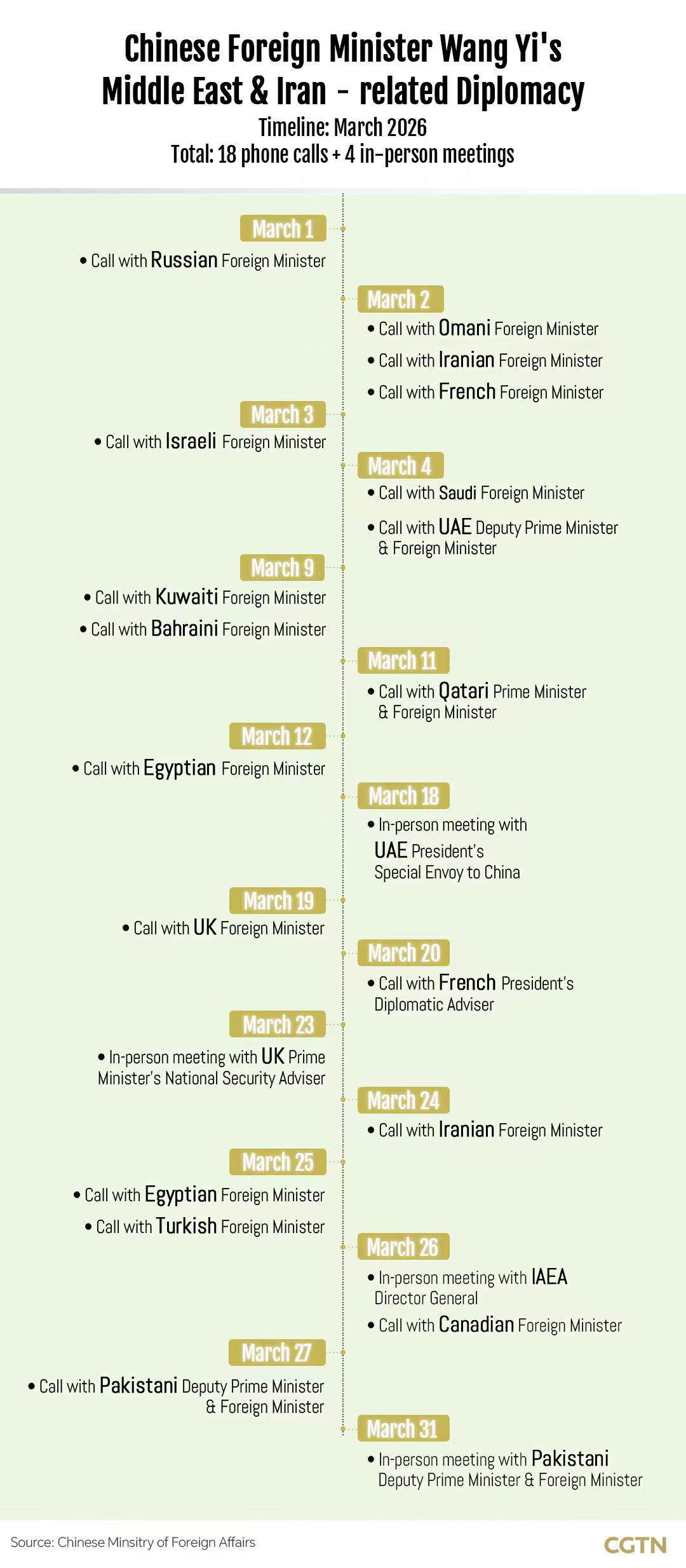 Experts : l'initiative en cinq points sino-pakistanaise reflète un « dénominateur commun » pour toutes les parties