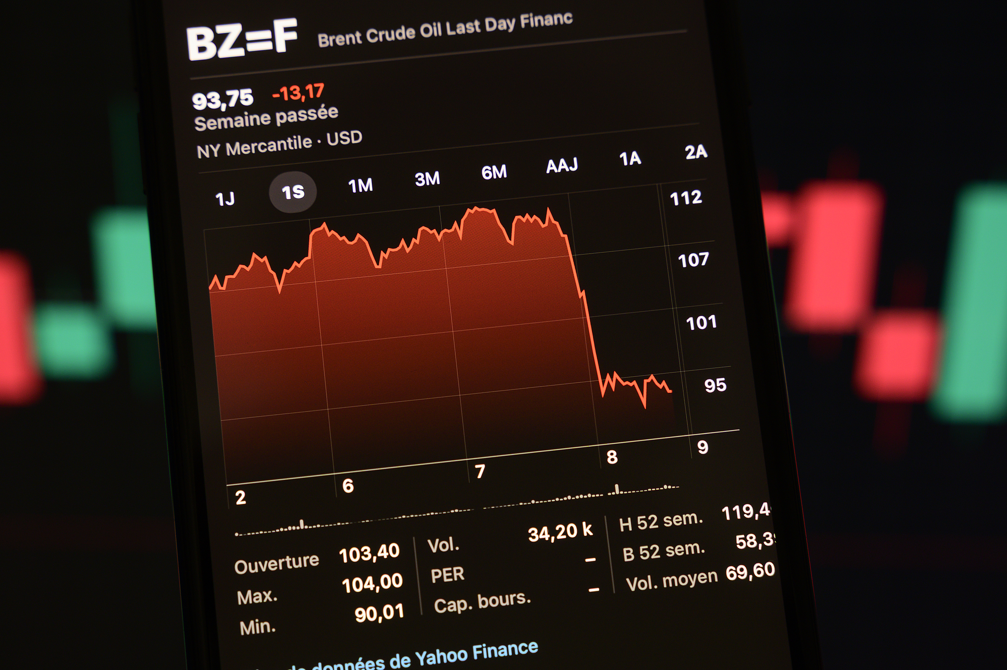 Un smartphone affiche le prix du pétrole brut Brent enregistrant une baisse sous le seuil symbolique des 100 dollars, le 8 avril 2026. /VCG