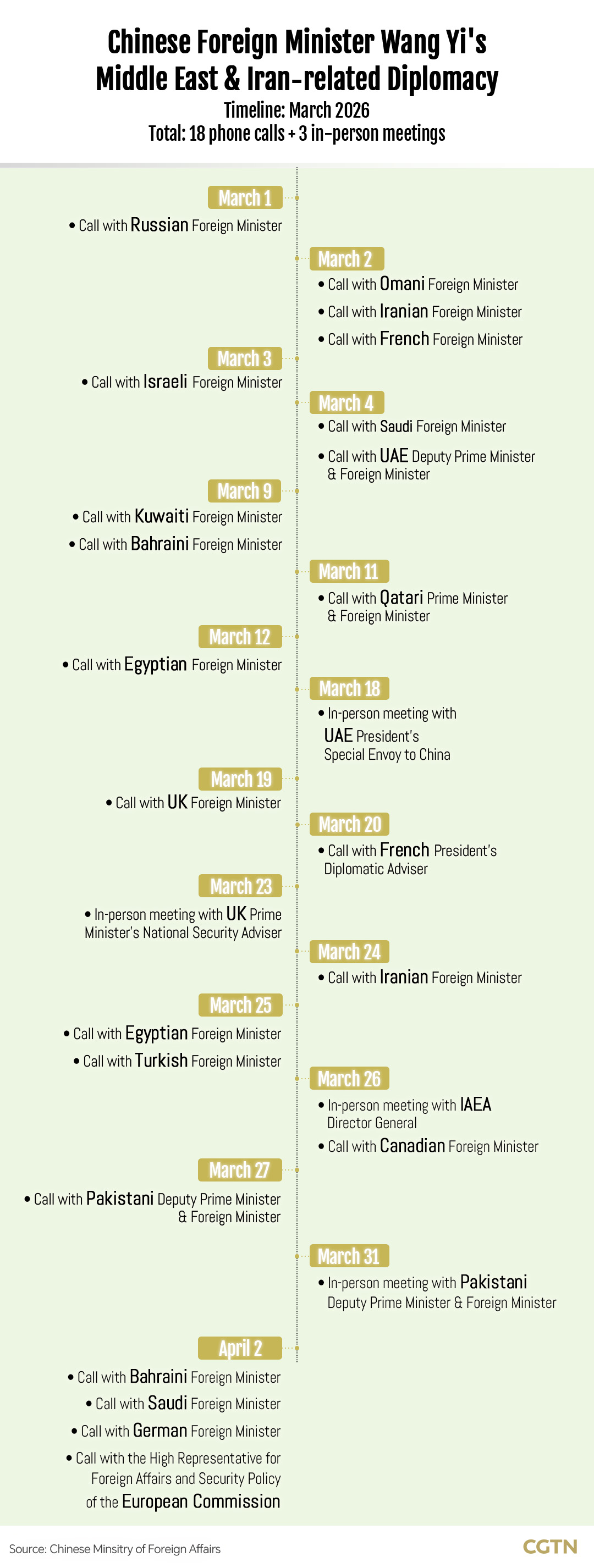 Pourquoi la Chine apparaît comme un médiateur de confiance dans les tensions au Moyen-Orient