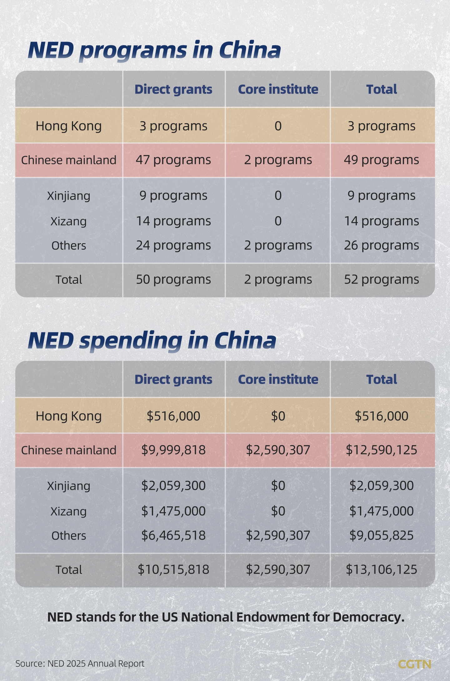 La réalité derrière la « promotion de la démocratie » : trois questions sur le National Endowment for Democracy des États-Unis