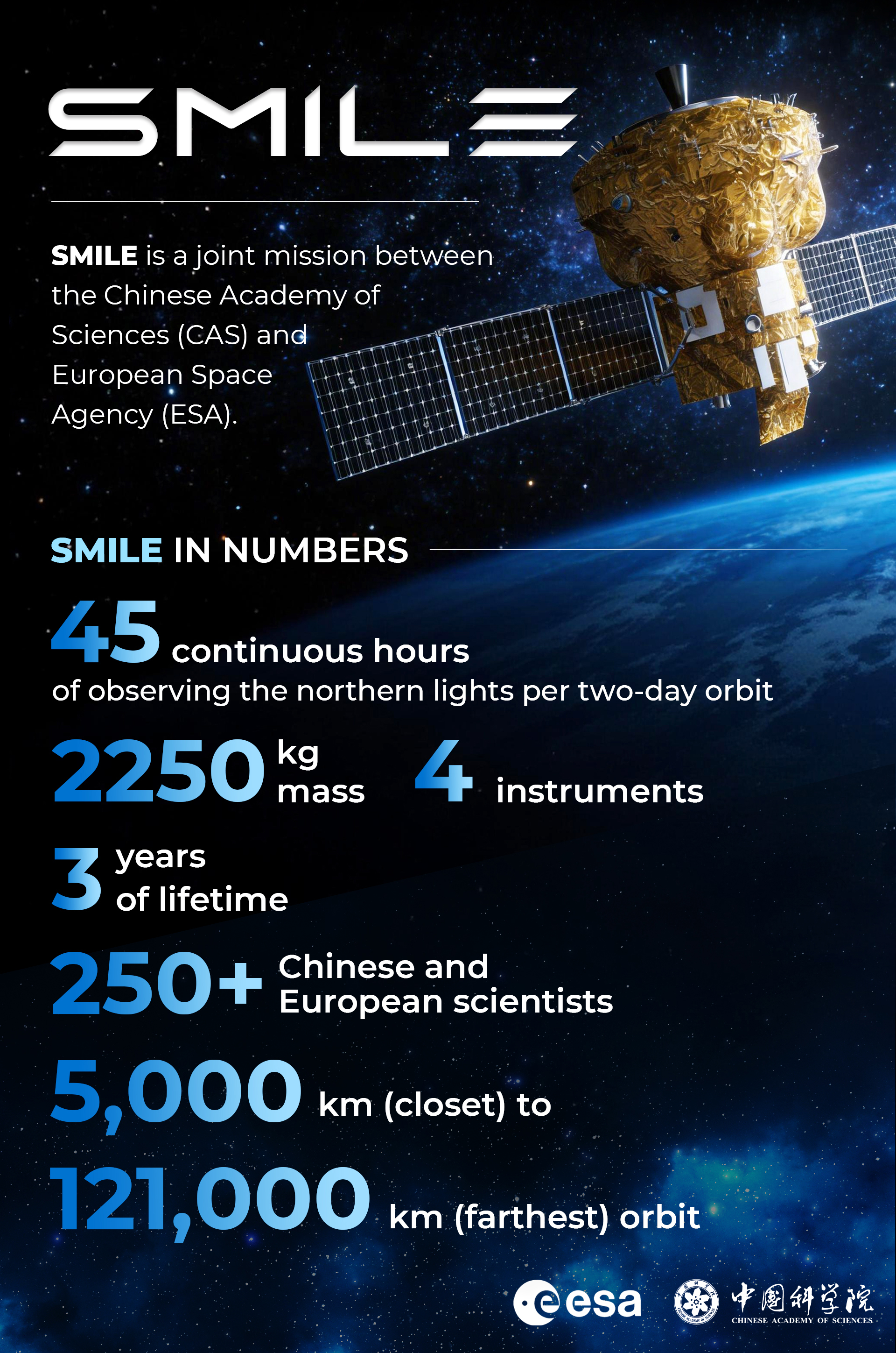 Une infographie de la mission avec un temps fort en chiffres. /CAS