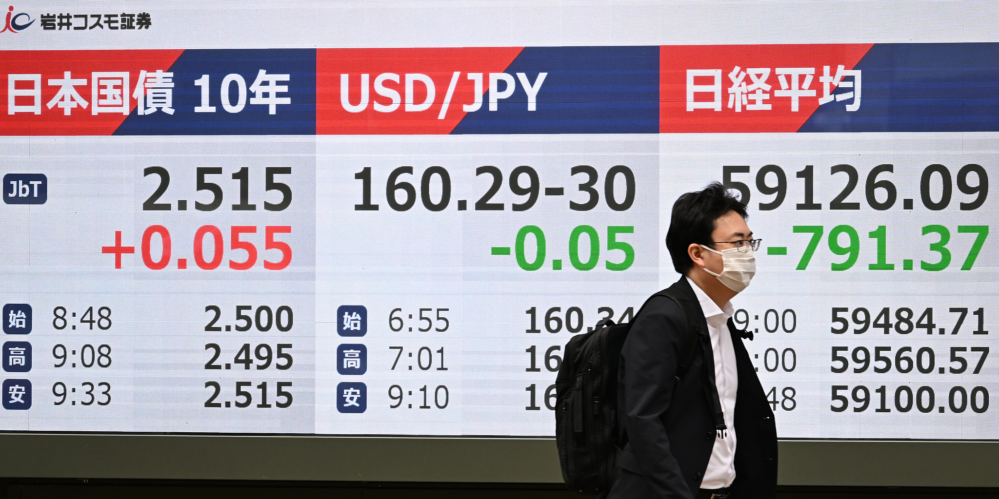 Une photo montrant les triples plus bas économiques : (RL) le Nikkei Stock Average, le taux de change entre le dollar américain et le yen japonais et le rendement des obligations d'État à 10 ans à Tokyo, au Japon, le 30 avril 2026. /VCG