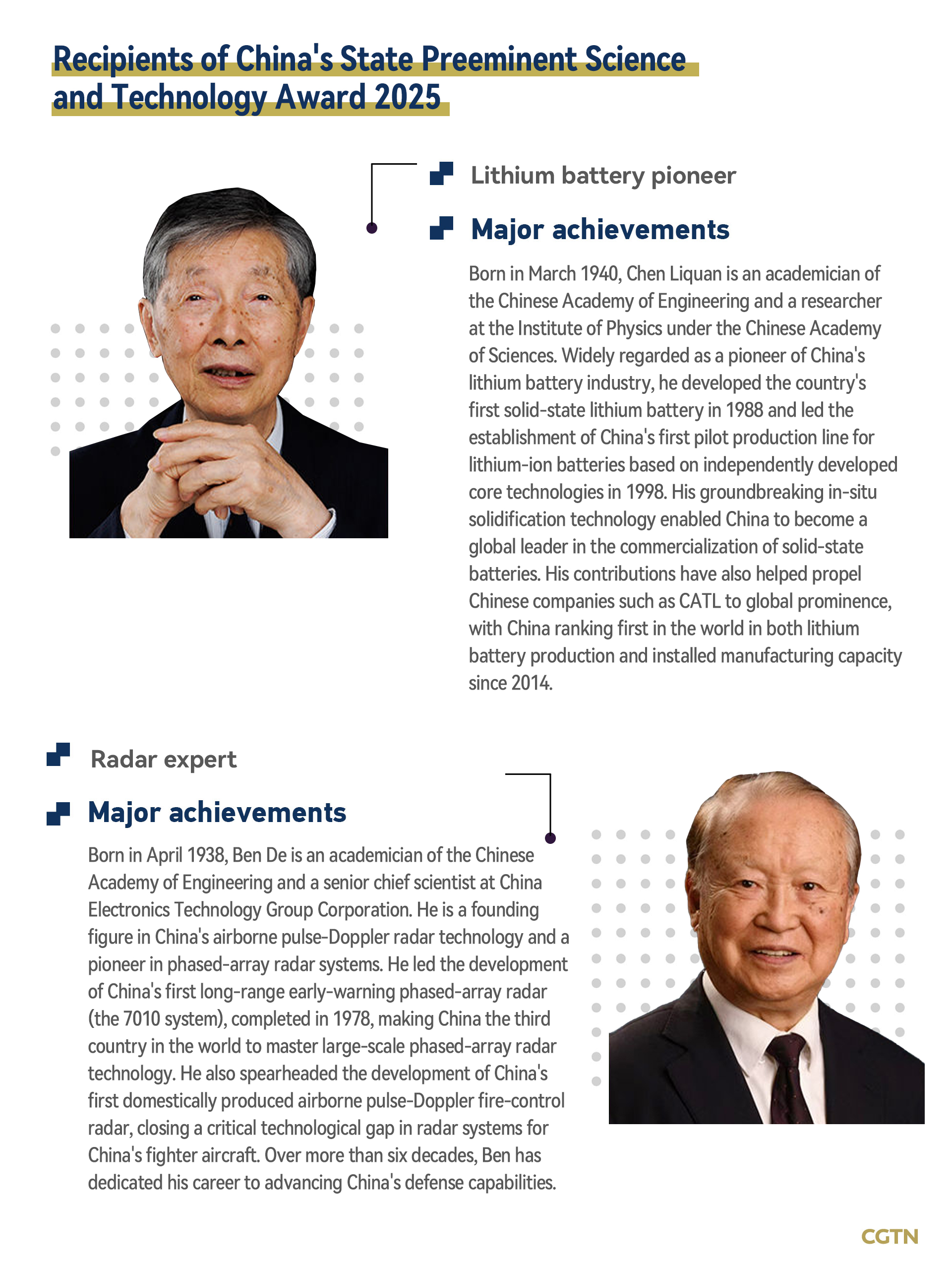 Infographie CGTN par Li Wenyi.