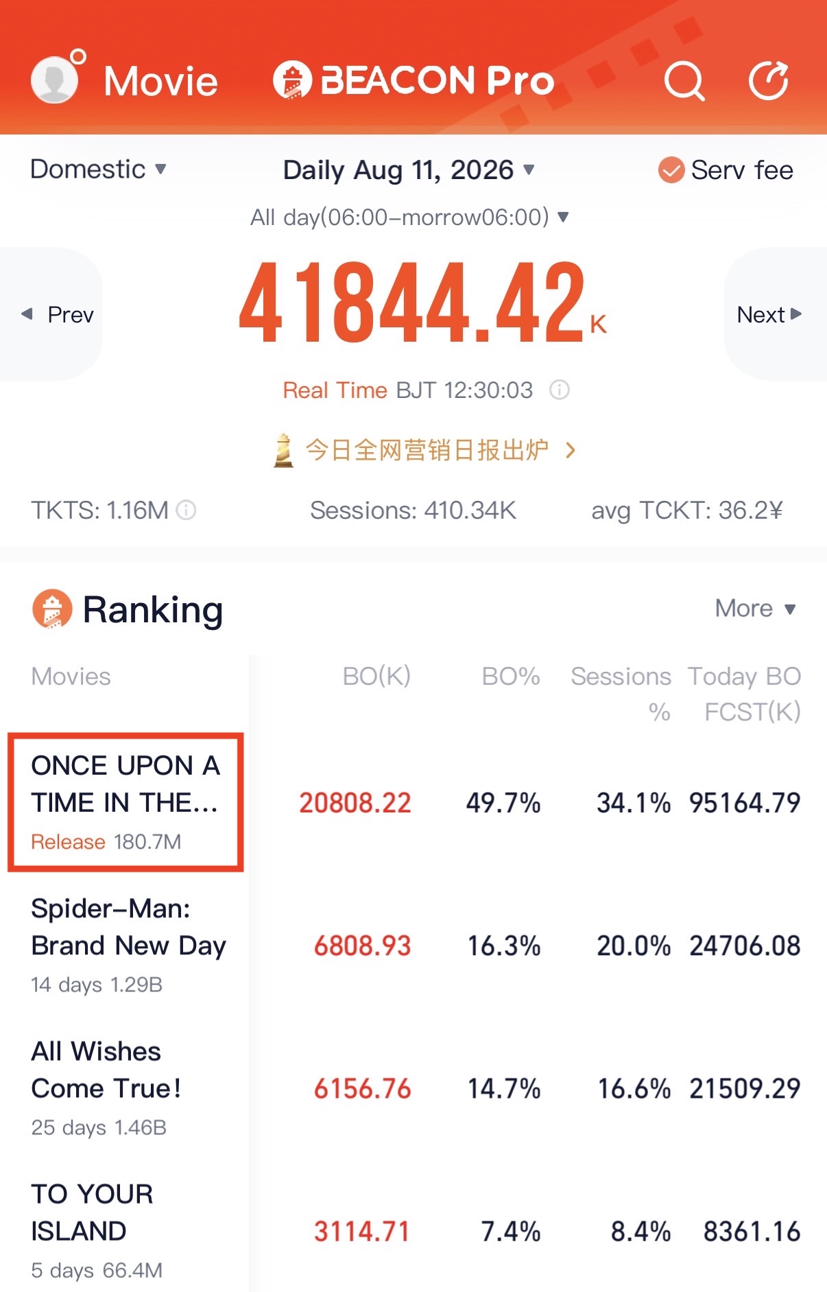 Une capture d'écran d'un outil de suivi du box-office chinois montre les gains de