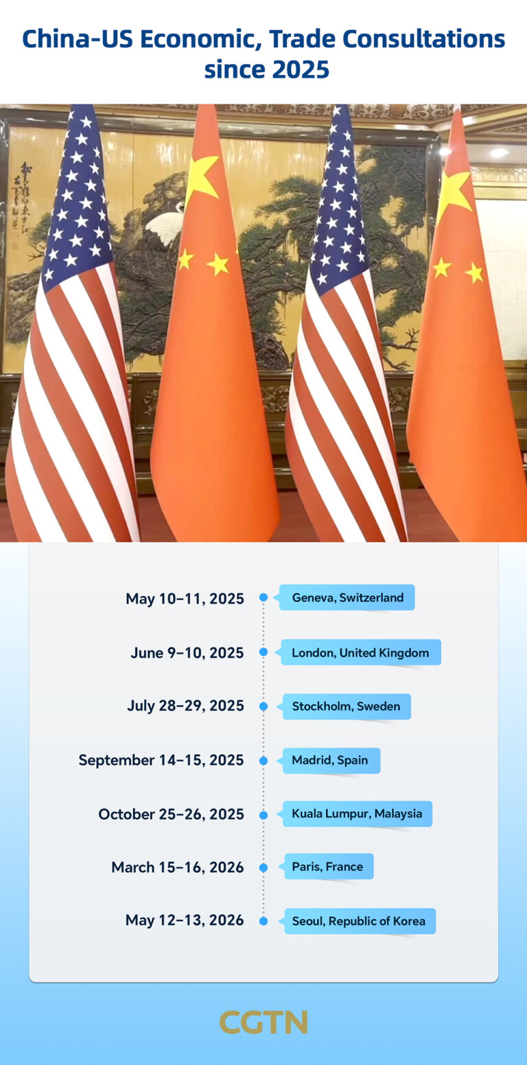 Document d'information : À quel consensus la Chine et les États-Unis sont-ils parvenus lors des précédentes consultations économiques et commerciales ?