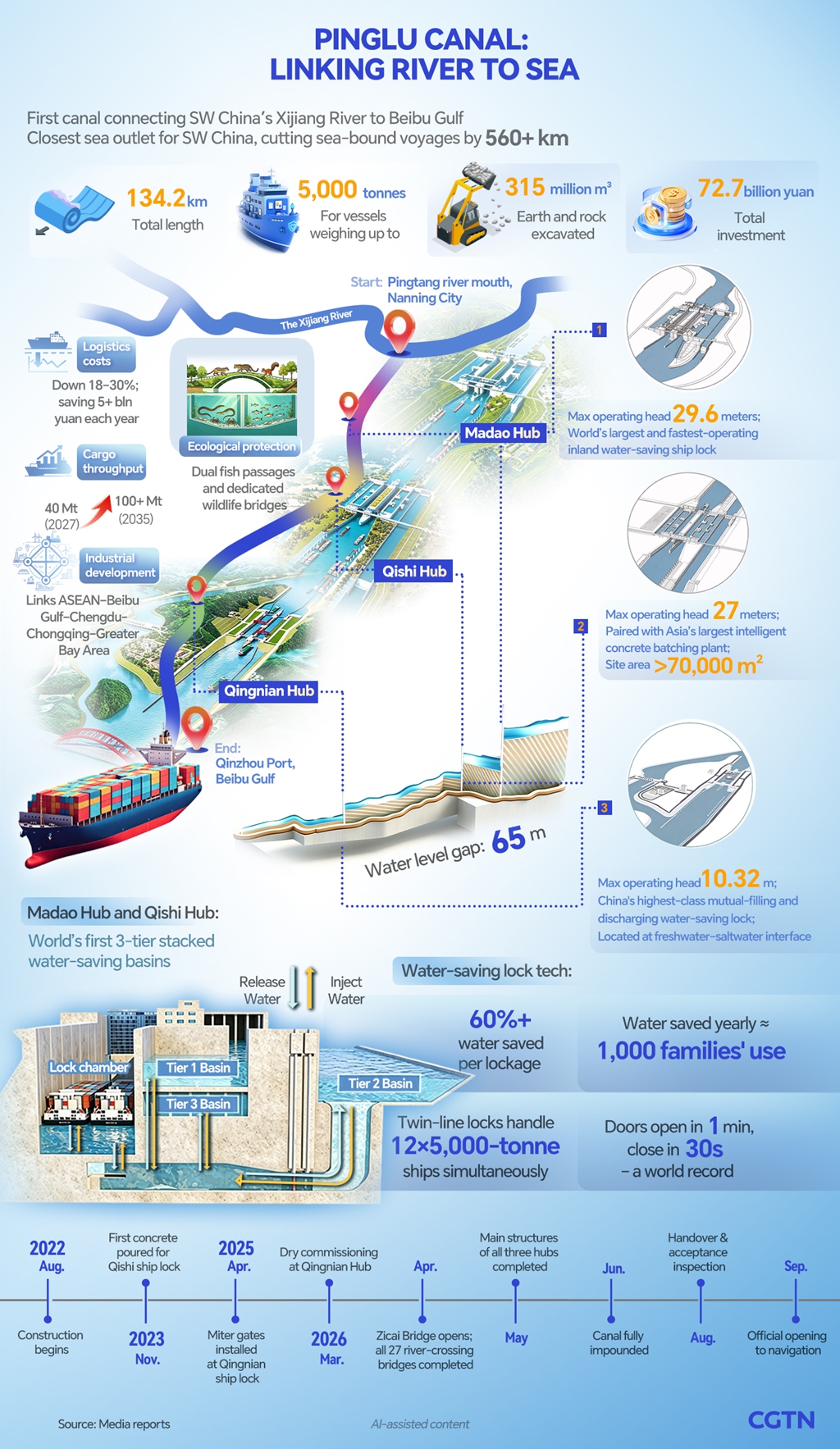 Q&R : Que signifie l’ouverture du canal Pinglu pour la Chine ?
