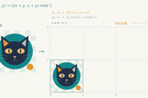 Des chercheurs chinois résolvent la conjecture 3D de Ghys avec un modèle d&rsquo;IA local