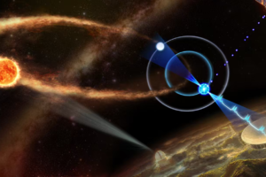 Le télescope chinois FAST découvre un rare système à trois étoiles toujours en évolution